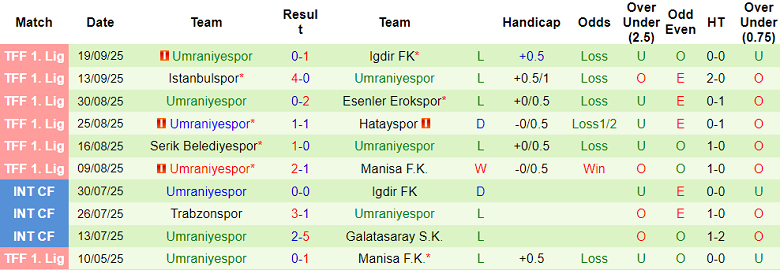 Nhận định, soi kèo Boluspor vs Umraniyespor, 21h00 ngày 23/9: Tin vào cửa trên - Ảnh 2