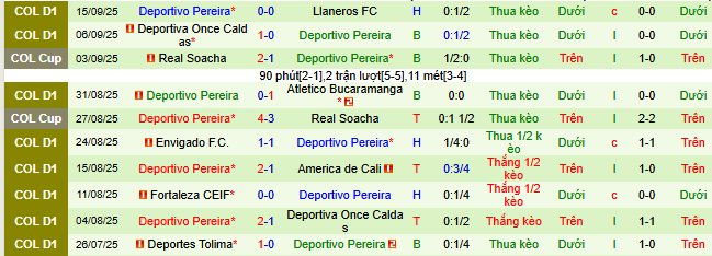 Nhận định, soi kèo Boyaca Chico vs Deportivo Pereira - Ảnh 3