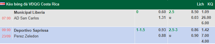 Nhận định, soi kèo Deportivo Saprissa vs Perez Zeledon, 9h00 ngày 23/9: Giữ khoảng cách - Ảnh 1