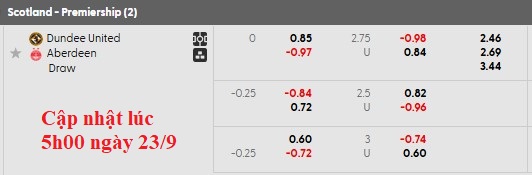 Nhận định, soi kèo Dundee Utd vs Aberdeen, 1h45 ngày 24/9: Cú sốc - Ảnh 5