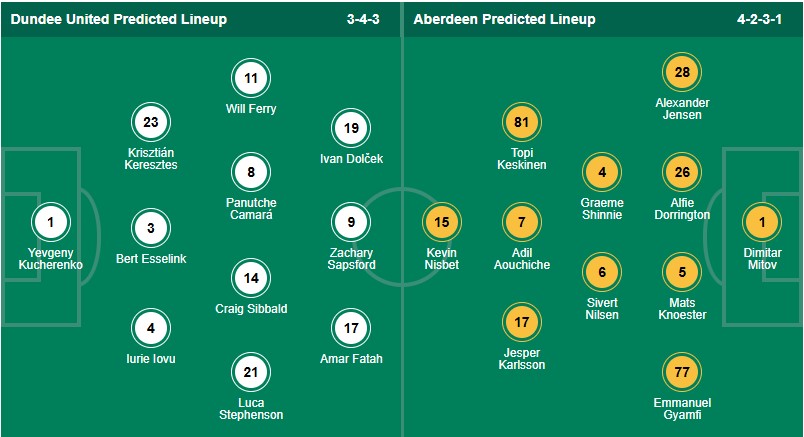 Nhận định, soi kèo Dundee Utd vs Aberdeen, 1h45 ngày 24/9: Cú sốc - Ảnh 6