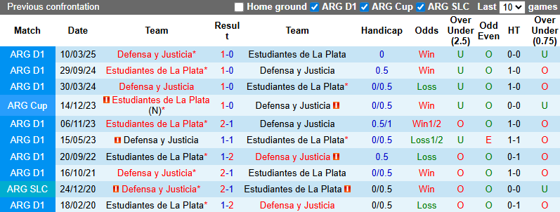 Nhận định, soi kèo Estudiantes vs Defensa, 5h00 ngày 23/9: Đả bại chủ nhà - Ảnh 4