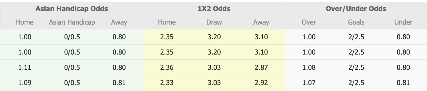 Nhận định, soi kèo FC Tokyo vs Avispa Fukuoka, 16h00 ngày 23/9: Tiếp tục chìm sâu - Ảnh 1
