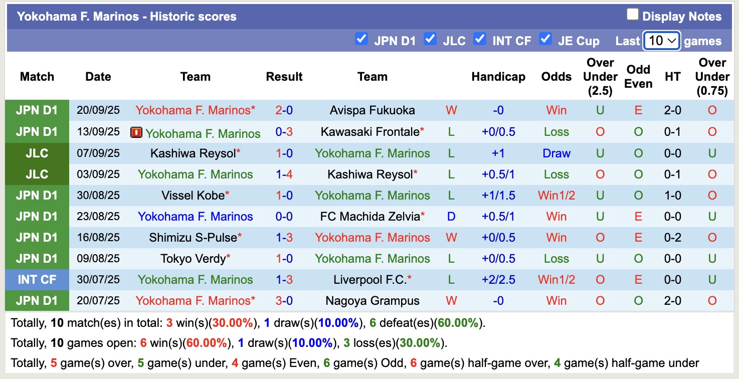 Nhận định, soi kèo Gamba Osaka vs Yokohama Marinos, 17h00 ngày 23/9: Chiến thắng liên tiếp - Ảnh 3