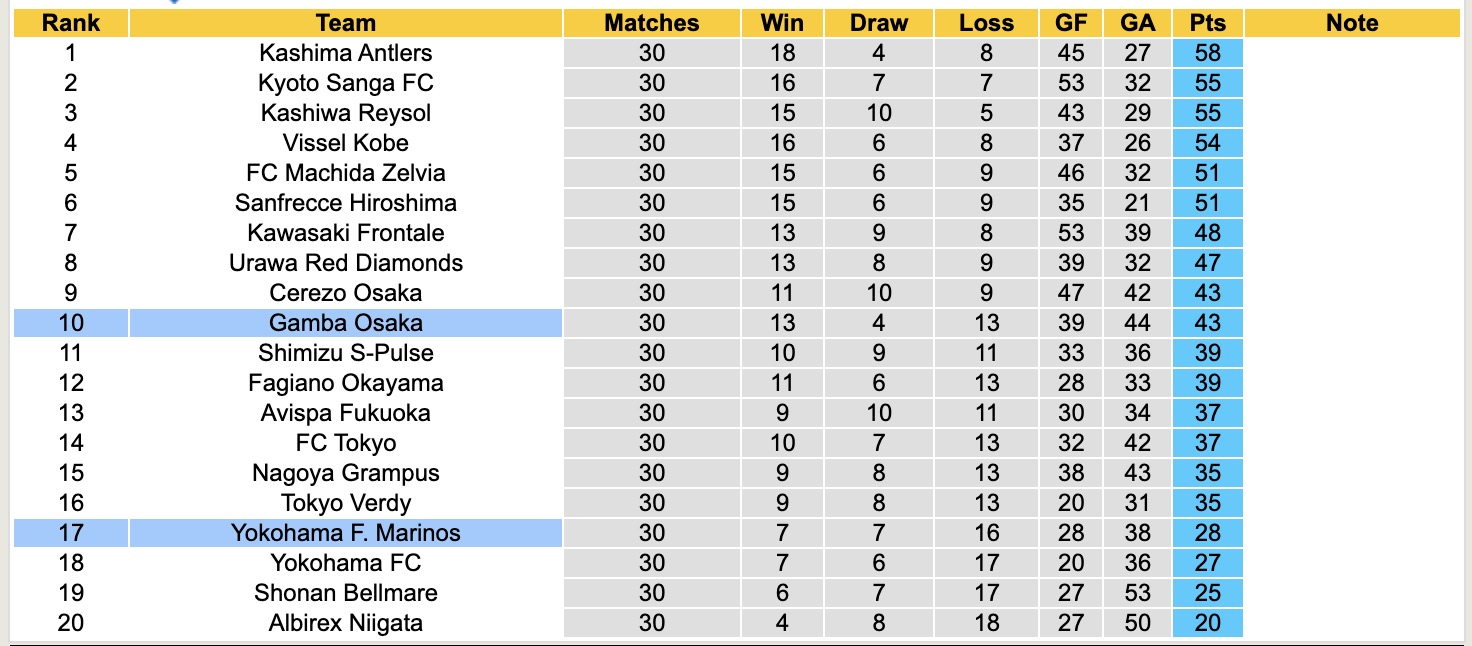 Nhận định, soi kèo Gamba Osaka vs Yokohama Marinos, 17h00 ngày 23/9: Chiến thắng liên tiếp - Ảnh 5