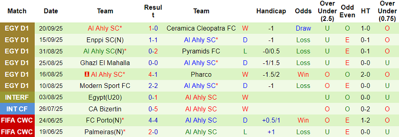 Nhận định, soi kèo Haras El Hodood vs Al Ahly, 21h00 ngày 23/9: Cửa dưới thắng thế - Ảnh 2