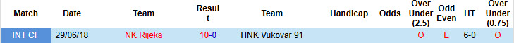Nhận định, soi kèo HNK Vukovar vs NK Rijeka, 23h00 ngày 22/9: Ứng viên lộ diện - Ảnh 4