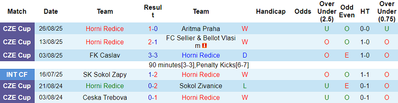 Nhận định, soi kèo Horni Redice vs Slovacko, 21h00 ngày 23/9: Đến lúc dừng lại - Ảnh 1