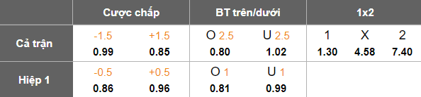 Nhận định, soi kèo Kairat Almaty vs Zhenis, 20h00 ngày 22/9: Dư âm Champions League - Ảnh 5