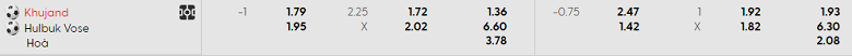 Nhận định, soi kèo Khujand vs Hulbuk, 21h00 ngày 22/9: Tin vào chủ nhà - Ảnh 5