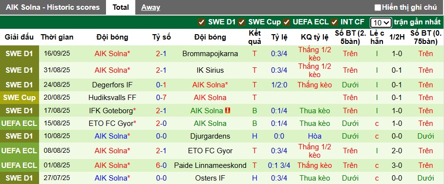 Nhận định, soi kèo Norrkoping vs AIK Solna, 00h10 ngày 23/9: Làm khó chủ nhà - Ảnh 3