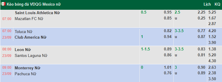 Nhận định, soi kèo Nữ Club Leon vs Nữ Santos Laguna, 8h00 ngày 23/9: Khó có bất ngờ - Ảnh 1