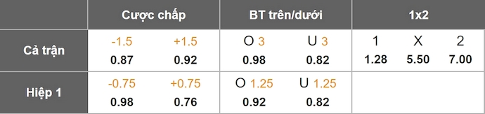 Nhận định, soi kèo Nữ Frankfurt vs Nữ Leipzig, 23h00 ngày 22/9: Phong độ sa sút - Ảnh 7