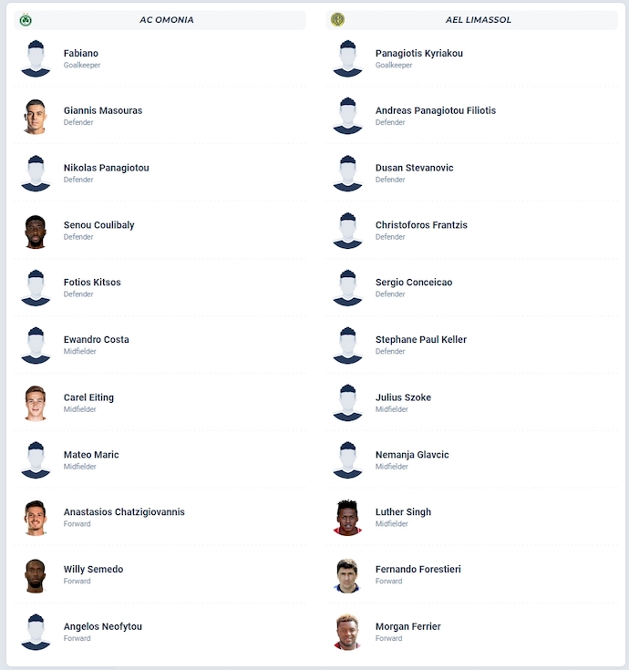 Nhận định, soi kèo Omonia vs AEL Limassol, 23h00 ngày 22/9: Khác biệt đẳng cấp - Ảnh 6