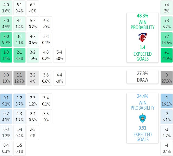 Nhận định, soi kèo Petrojet vs Ghazl El Mahalla, 0h00 ngày 22/9: Dễ hòa - Ảnh 6