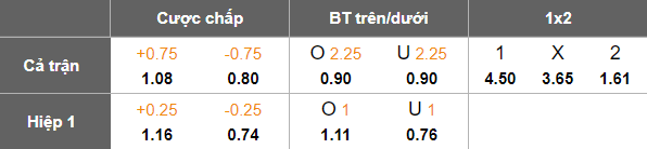 Nhận định, soi kèo Pharco vs Al Masry, 21h00 ngày 22/9: Niềm tin cửa trên - Ảnh 5