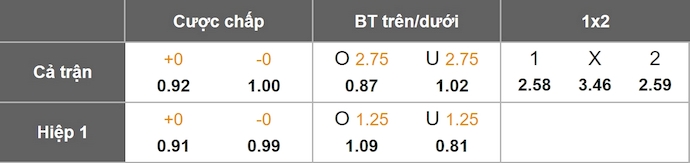 Nhận định, soi kèo Randers vs Nordsjaelland, 0h00 ngày 22/9: Phong độ trái ngược - Ảnh 9
