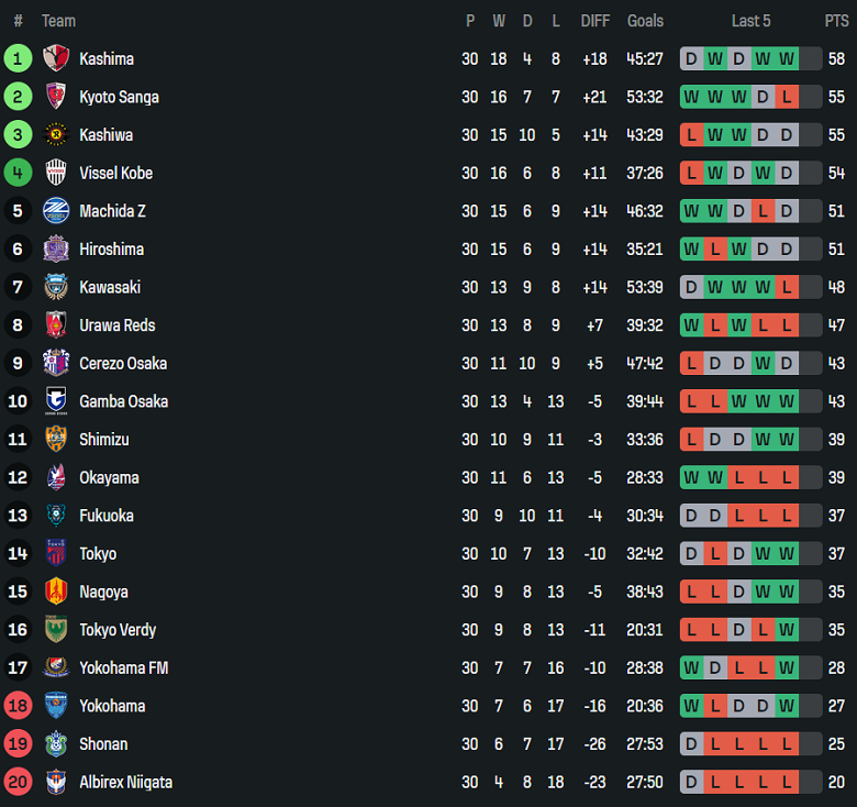 Nhận định, soi kèo Shonan Bellmare vs Kawasaki Frontale, 17h00 ngày 23/9: Quên cách thắng - Ảnh 4