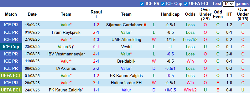 Nhận định, soi kèo Valur vs Breidablik, 2h15 ngày 23/9: Chủ nhà sa sút - Ảnh 2