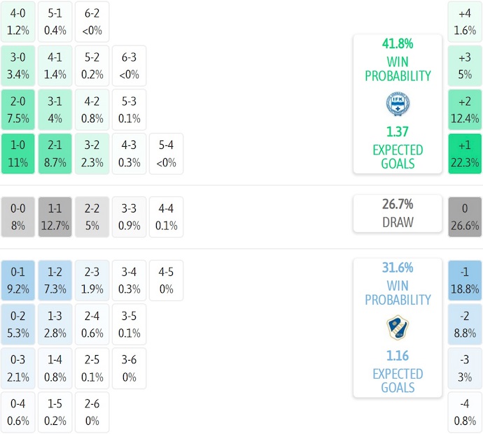 Nhận định, soi kèo Varnamo vs Halmstads, 0h00 ngày 22/9: Chủ nhà sa sút - Ảnh 7