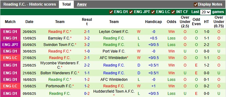 Nhận định, soi kèo Wrexham vs Reading, 1h45 ngày 24/9: Vé cho chủ nhà - Ảnh 2