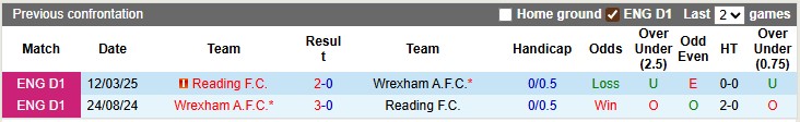 Nhận định, soi kèo Wrexham vs Reading, 1h45 ngày 24/9: Vé cho chủ nhà - Ảnh 3
