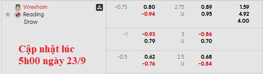Nhận định, soi kèo Wrexham vs Reading, 1h45 ngày 24/9: Vé cho chủ nhà - Ảnh 4