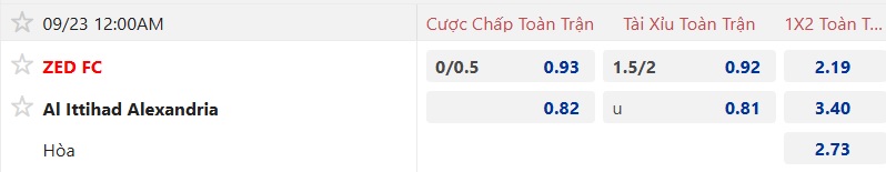 Nhận định, soi kèo ZED vs Ittihad Alexandria, 00h00 ngày 23/9: Khách trắng tay - Ảnh 5