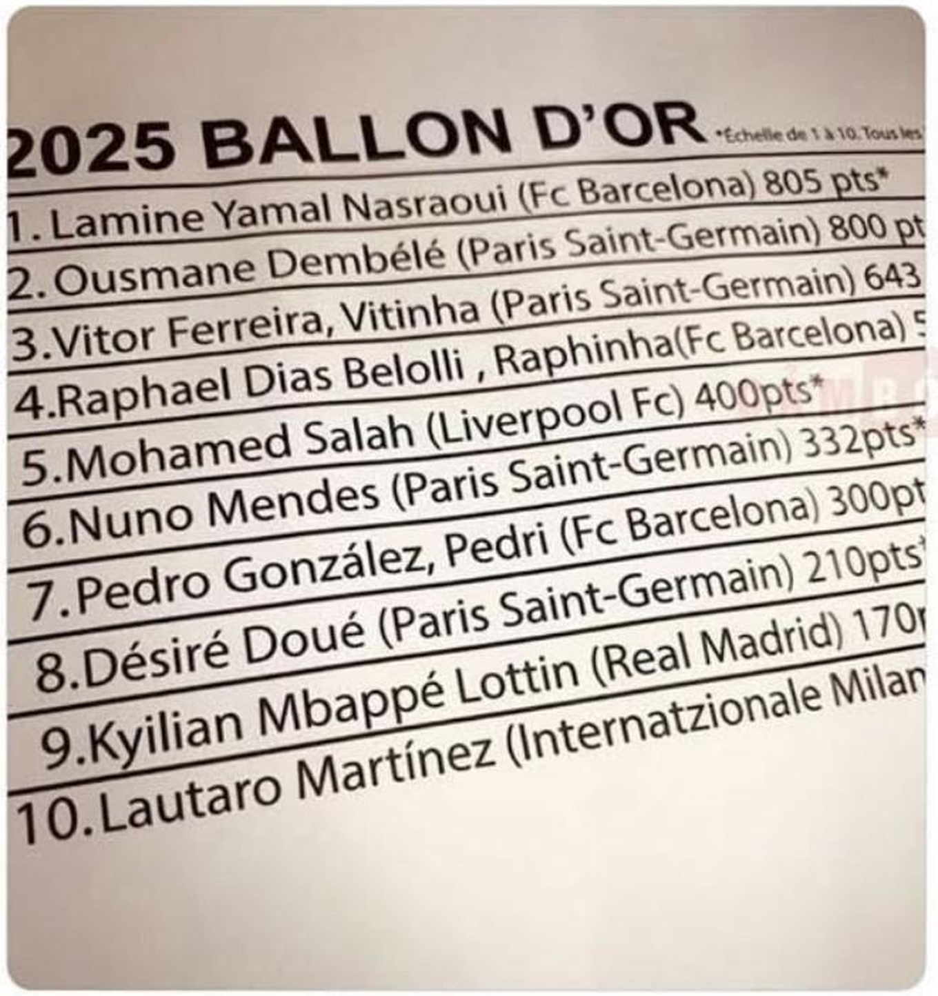 Rò rỉ kết quả giải thưởng Quả bóng vàng - Ảnh 1