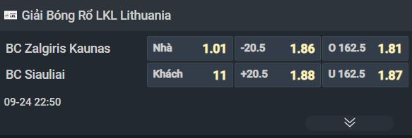 Nhận định bóng rổ Zalgiris Kaunas vs Siauliai, 23h50 ngày 23/9: David đấu Goliath - Ảnh 1