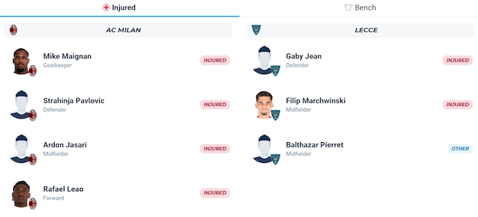 Nhận định, soi kèo AC Milan vs Lecce, 2h00 ngày 24/9: Chủ nhà tự tin - Ảnh 5