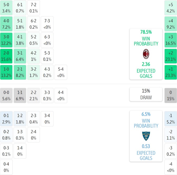 Nhận định, soi kèo AC Milan vs Lecce, 2h00 ngày 24/9: Chủ nhà tự tin - Ảnh 7