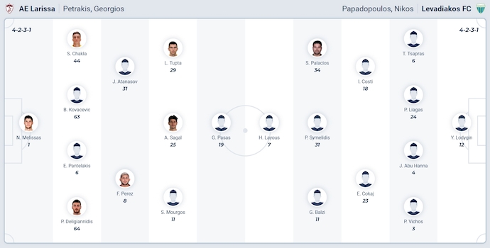 Nhận định, soi kèo AEL Larisa vs Levadiakos, 23h00 ngày 24/9: Nối mạch bất bại - Ảnh 6