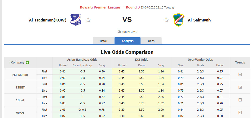 Nhận định, soi kèo Al-Ttadamon vs Al-Salmiyah, 22h10 ngày 23/9: Bắt nạt chủ nhà - Ảnh 1
