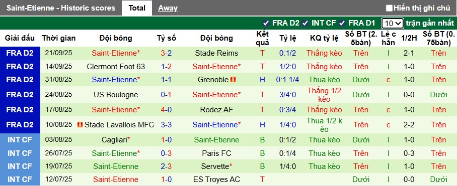 Nhận định, soi kèo Amiens vs Saint-Etienne, 01h30 ngày 24/9: Củng cố ngôi đầu - Ảnh 3