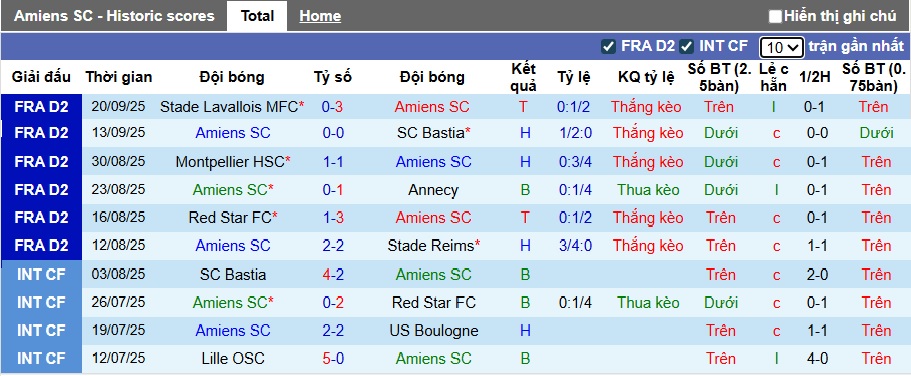 Nhận định, soi kèo Amiens vs Saint-Etienne, 01h30 ngày 24/9: Củng cố ngôi đầu - Ảnh 4