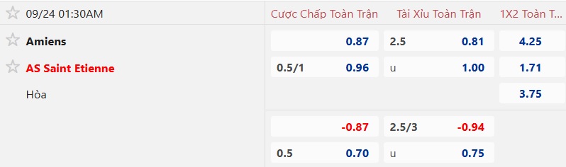 Nhận định, soi kèo Amiens vs Saint-Etienne, 01h30 ngày 24/9: Củng cố ngôi đầu - Ảnh 5