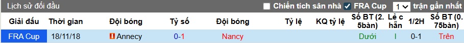 Nhận định, soi kèo Annecy vs Nancy, 01h30 ngày 24/9: Bắt nạt tân binh - Ảnh 2