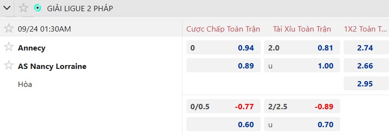 Nhận định, soi kèo Annecy vs Nancy, 01h30 ngày 24/9: Bắt nạt tân binh - Ảnh 5