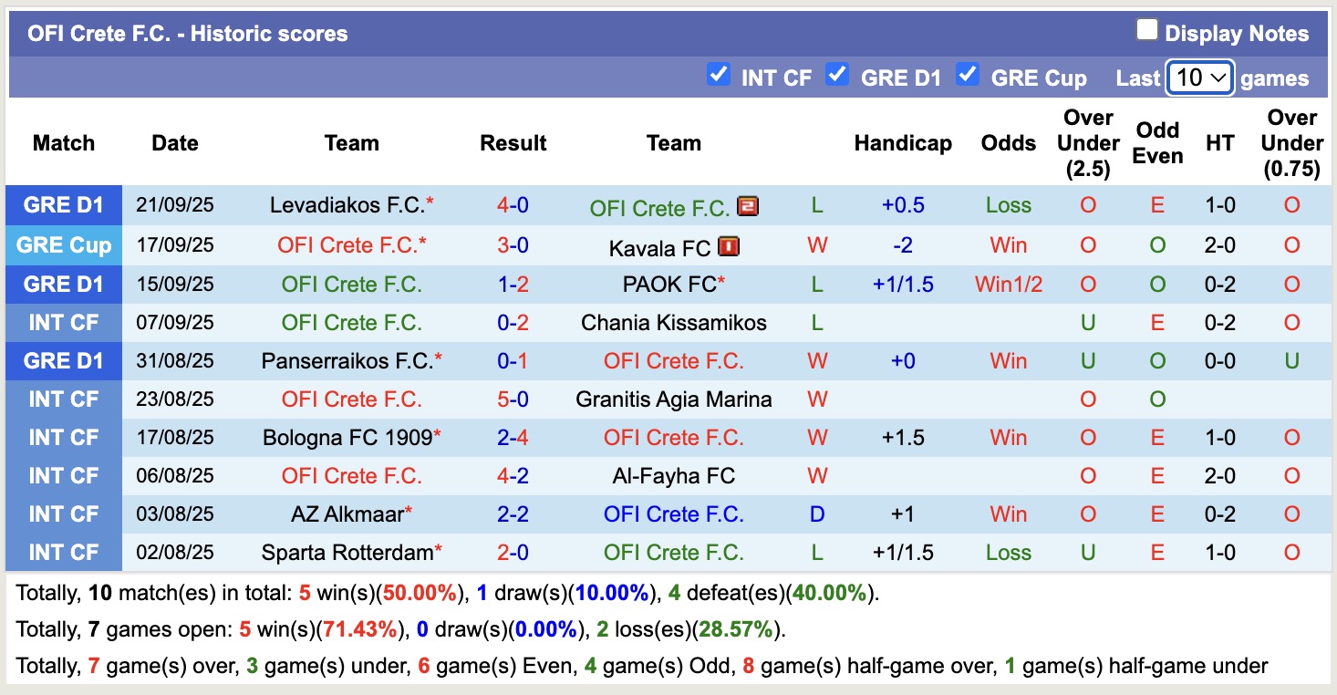 Nhận định, soi kèo Athens Kallithea FC vs OFI Crete, 19h00 ngày 24/9: Lịch sử gọi tên - Ảnh 3
