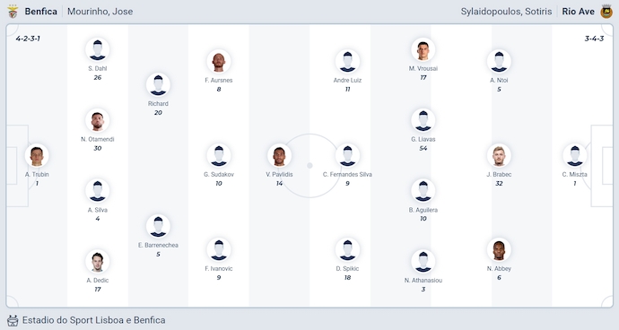 Nhận định, soi kèo Benfica vs Rio Ave, 2h15 ngày 24/9: Vị thế trái ngược - Ảnh 6