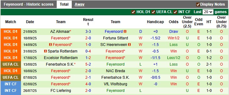 Nhận định, soi kèo Braga vs Feyenoord, 2h00 ngày 25/9: Cống hiến N - Ảnh 2