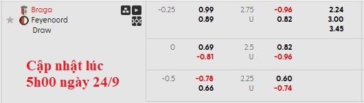 Nhận định, soi kèo Braga vs Feyenoord, 2h00 ngày 25/9: Cống hiến N - Ảnh 3