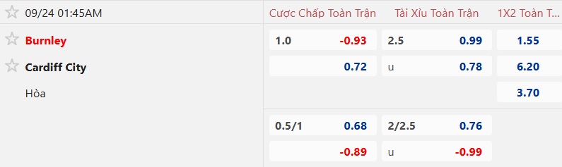 Nhận định, soi kèo Burnley vs Cardiff City, 01h45 ngày 24/9: Chủ nhà đi tiếp - Ảnh 4