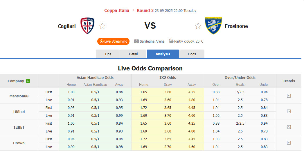 Nhận định, soi kèo Cagliari vs Frosinone, 22h00 ngày 23/9: Trên đà hưng phấn - Ảnh 3