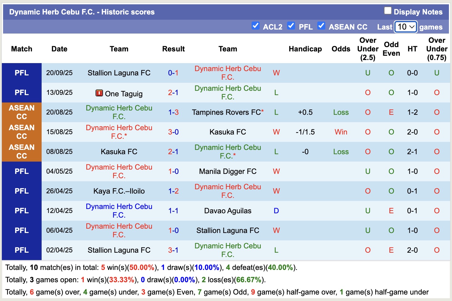 Nhận định, soi kèo Công an Hà Nội vs Cebu, 19h30 ngày 24/9: Chiến thắng nhọc nhằn - Ảnh 3