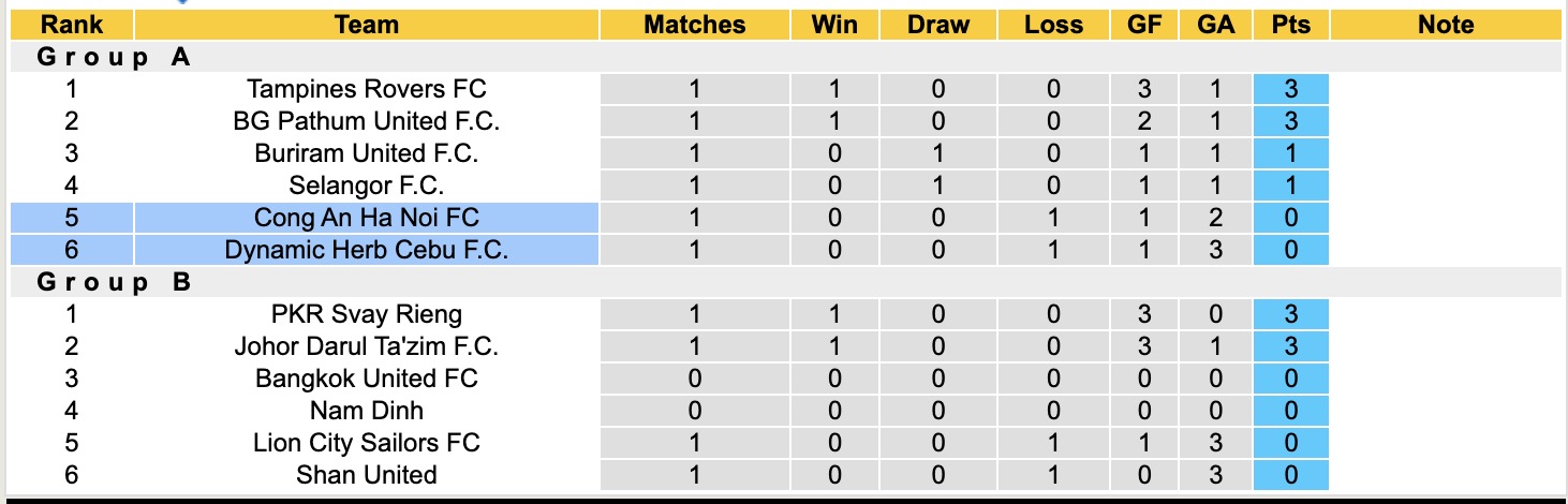 Nhận định, soi kèo Công an Hà Nội vs Cebu, 19h30 ngày 24/9: Chiến thắng nhọc nhằn - Ảnh 4