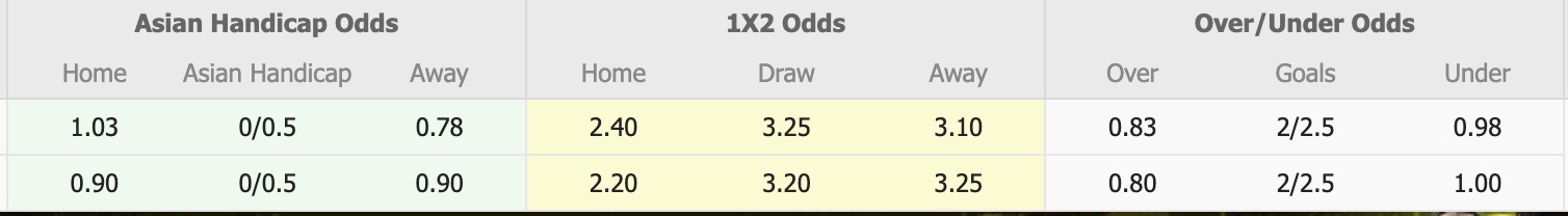 Nhận định, soi kèo Ellas Syrou vs Egaleo, 19h00 ngày 24/9: Thế trận giằng co - Ảnh 1