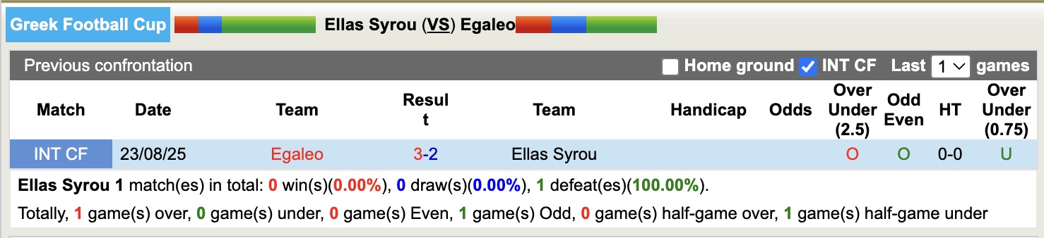 Nhận định, soi kèo Ellas Syrou vs Egaleo, 19h00 ngày 24/9: Thế trận giằng co - Ảnh 4
