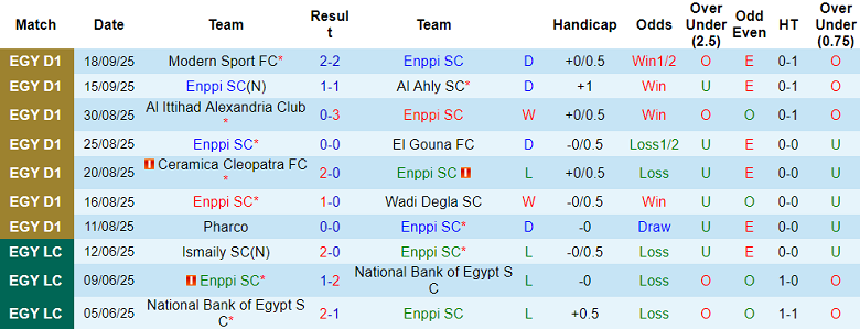 Nhận định, soi kèo ENPPI vs Ismaily, 21h00 ngày 24/9: Đối thủ yêu thích - Ảnh 1